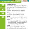 Lesezeichen zur Krebsfrüherkennung